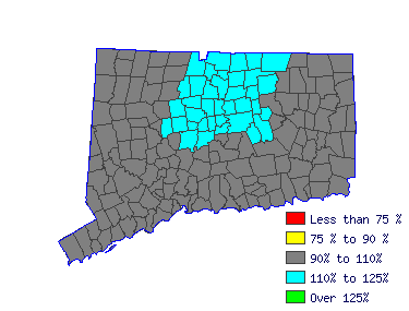 Wages in other areas Wages in other areas